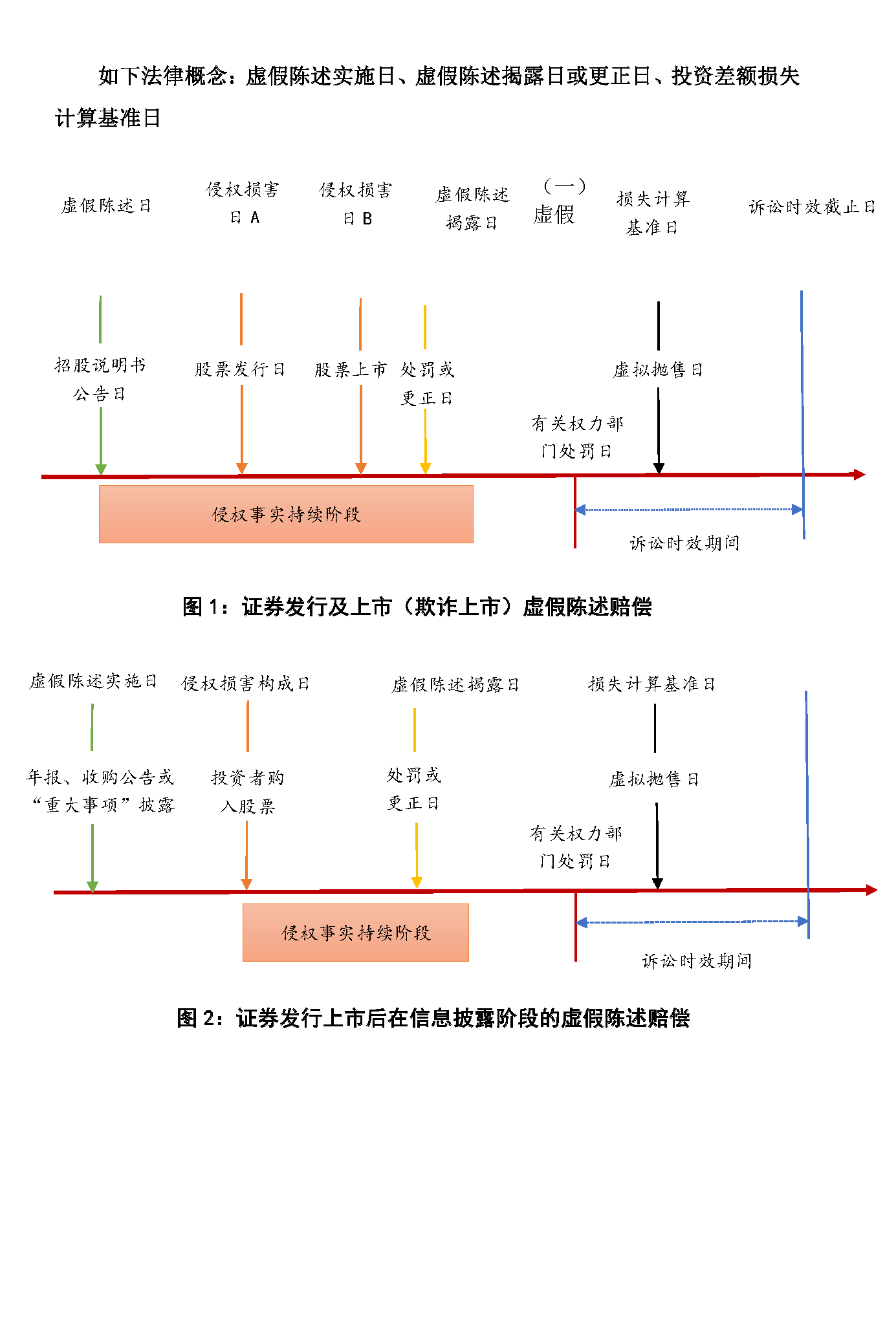 图表.png